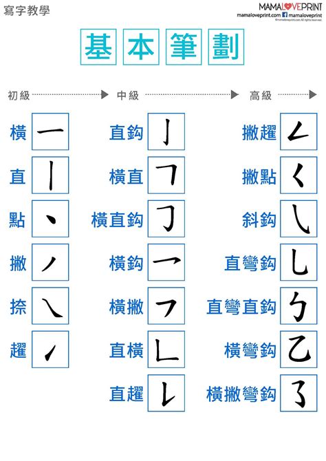 五劃繁體字|5 畫之漢字